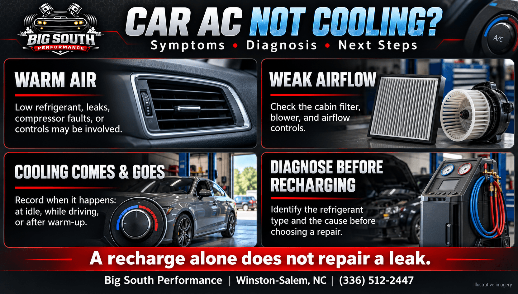 Auto AC repair in Winston-Salem infographic covering warm air, weak airflow, intermittent cooling, and diagnosis before recharging.