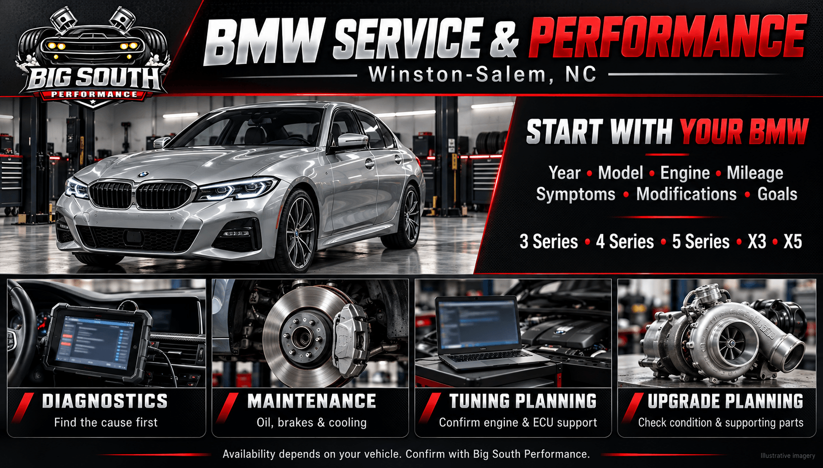 BMW repair in Winston-Salem infographic featuring a silver sedan and panels for diagnostics, maintenance, tuning planning, and upgrade planning