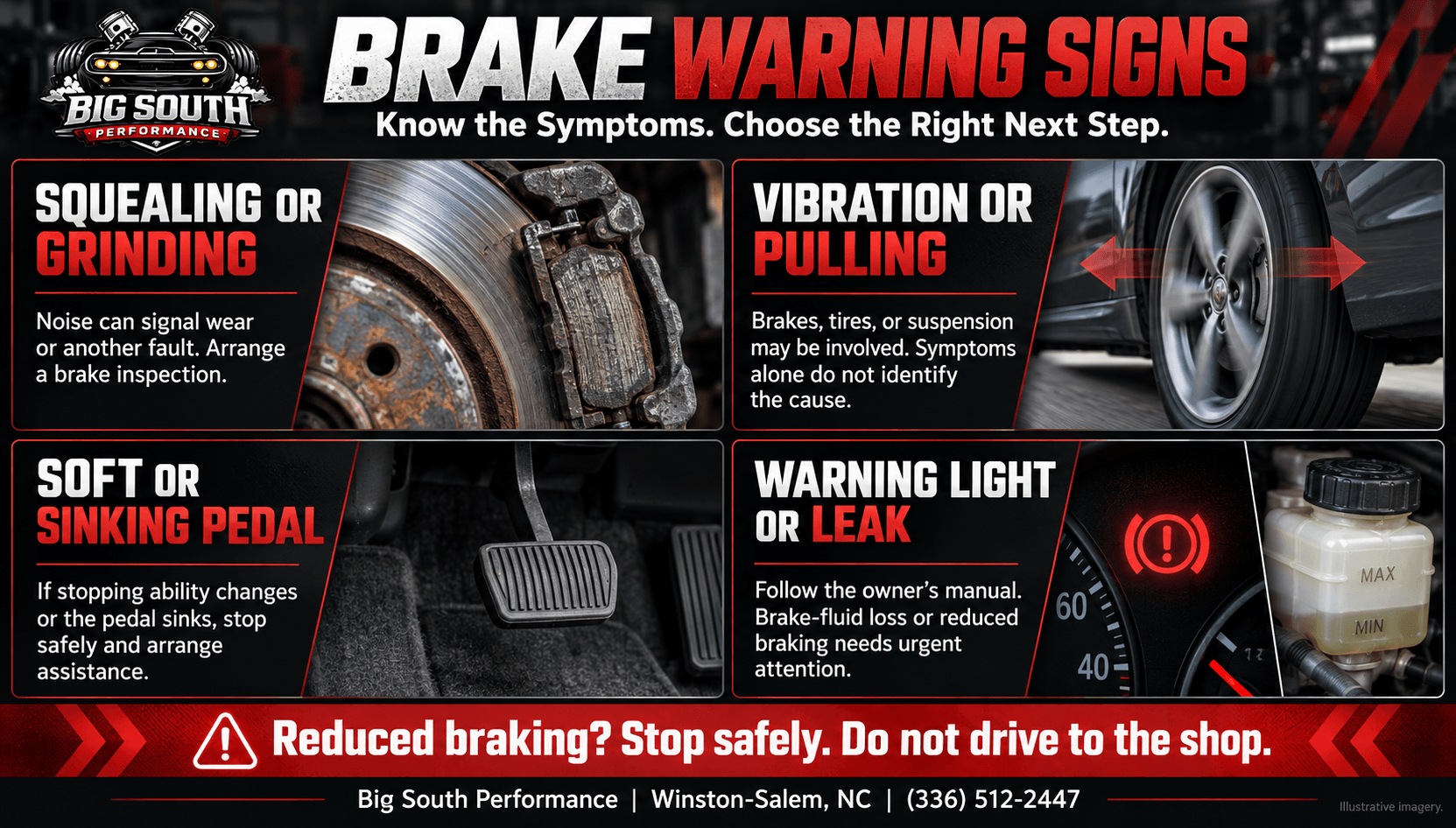 Brake service in Winston-Salem infographic covering brake noise, vibration, pulling, a sinking pedal, warning lights, and fluid leaks.