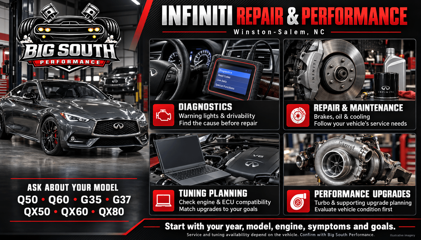 INFINITI repair in Winston-Salem infographic covering diagnostics, maintenance, tuning planning, and performance upgrades from Big South Performance